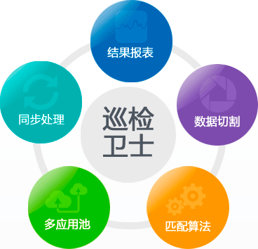万创互联网巡检卫士工作原理图