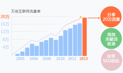 建站大师流量表
